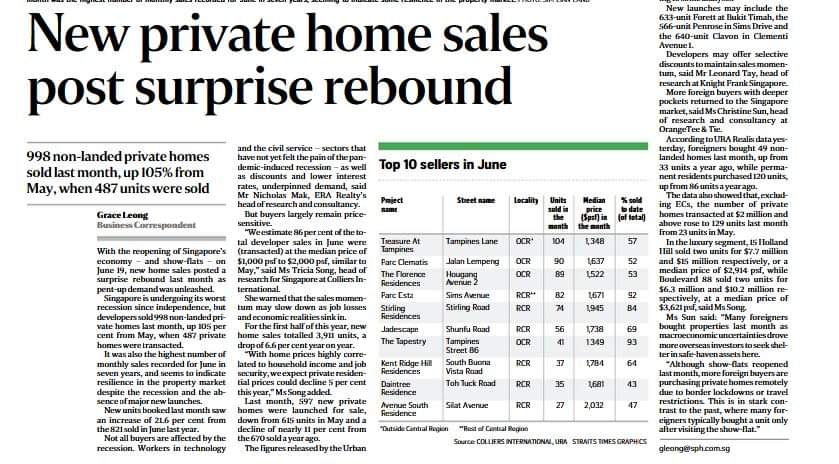 New-Private-Home-Sales-Post-Surprise-Rebound